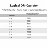 Python Or Operator