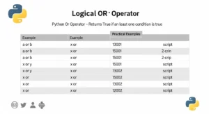 Python Or Operator