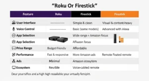 Roku Or Firestick
