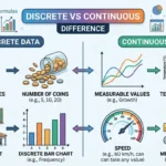 Discrete Or Continuous